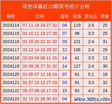 开云体育　　跨度保举：上一期开出的奖号跨度为31-开云「中国大陆」Kaiyun·官方网站 - 登录入口