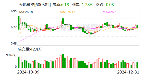 体育游戏app平台公司国外生意占举座业务比例较小-开云「中国大陆」Kaiyun·官方网站 - 登录入口