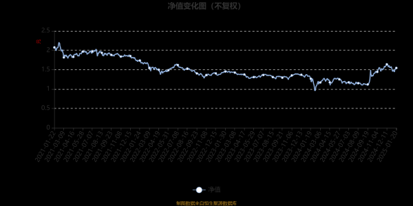 开云(中国)Kaiyun·官方网站 - 登录入口基金净值增长率为10.96%-开云「中国大陆」Kaiyun·官方网站 - 登录入口