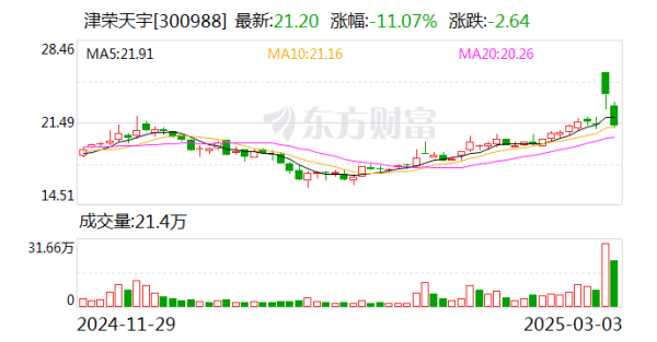 欧洲杯体育快速反馈并闲逸市集需求-开云「中国大陆」Kaiyun·官方网站 - 登录入口