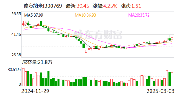 开yun体育网并能灵验提高电芯能效-开云「中国大陆」Kaiyun·官方网站 - 登录入口