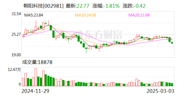 开yun体育网尽在新浪财经APP            													-开云「中国大陆」Kaiyun·官方网站 - 登录入口