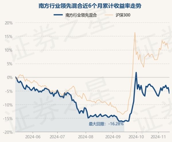 开yun体育网南边行业向上羼杂最新单元净值为0.5472元-开云「中国大陆」Kaiyun·官方网站 - 登录入口