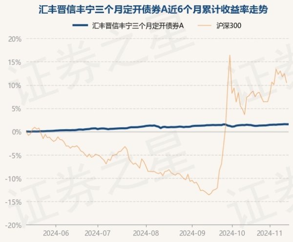 开云体育近6个月高潮1.59%-开云「中国大陆」Kaiyun·官方网站 - 登录入口
