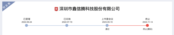 体育游戏app平台主要哄骗于亏空电子、汽车电子、新动力、半导体等限制-开云「中国大陆」Kaiyun·官方网站 - 登录入口