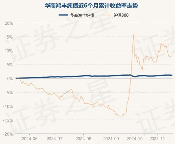 开云体育华商鸿丰纯债最新单元净值为1.009元-开云「中国大陆」Kaiyun·官方网站 - 登录入口