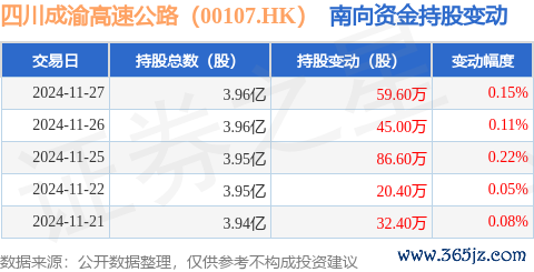 九游体育app官网占公司已刊行等闲股的44.27%-九游体育「Nine Game Sports」官方