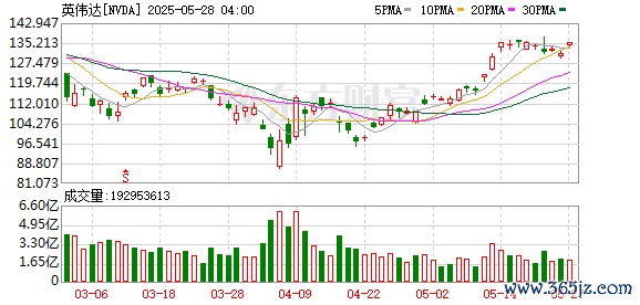 K图 NVDA_0